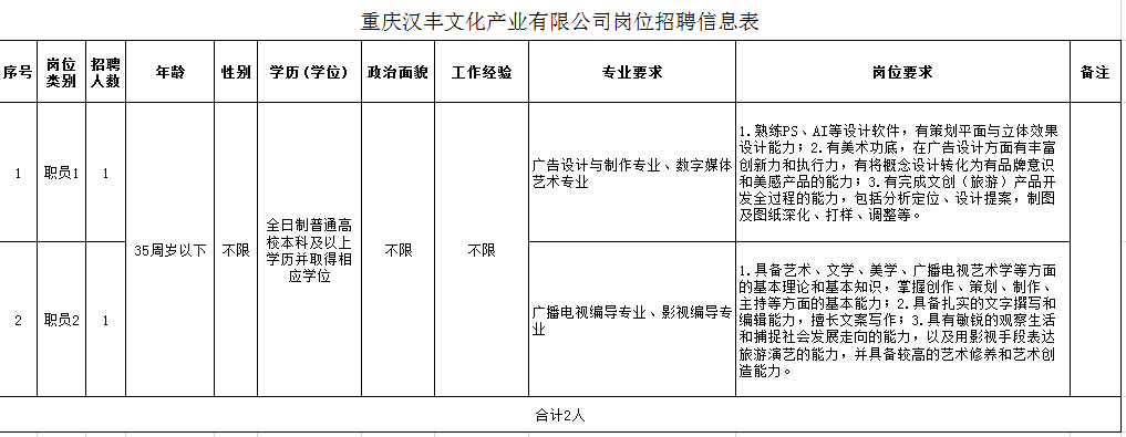 重庆汉丰文化产业有限公司关于公开考核招聘专业人员简章(图1)