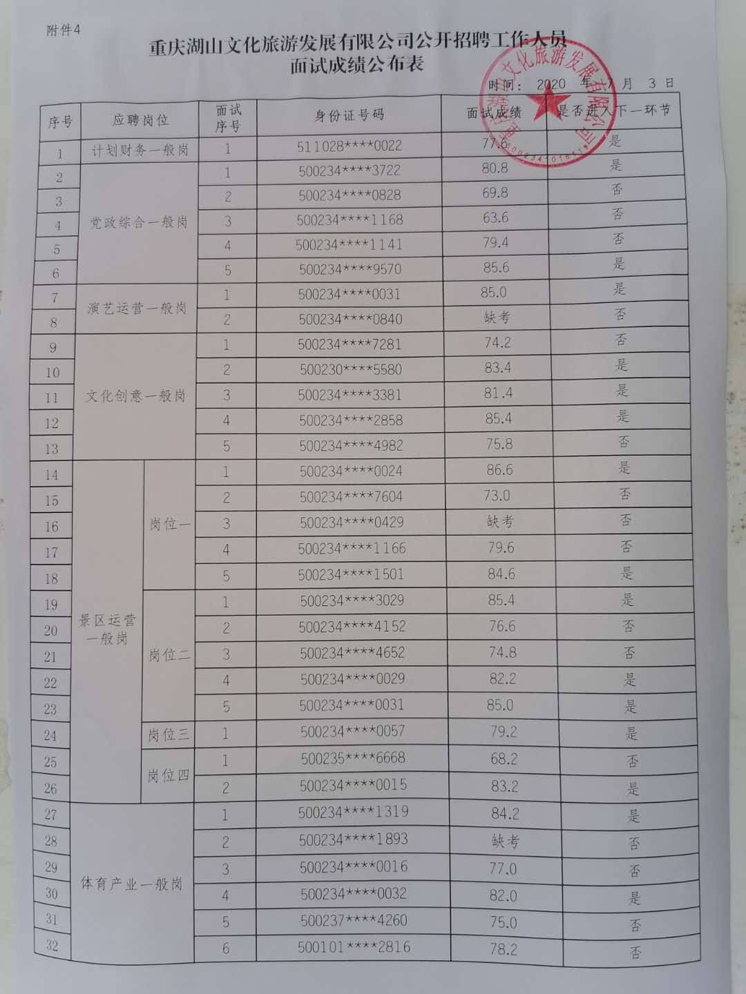 重庆湖山文化旅游发展有限公司公开招聘工作人员面试成绩公布表(图1)